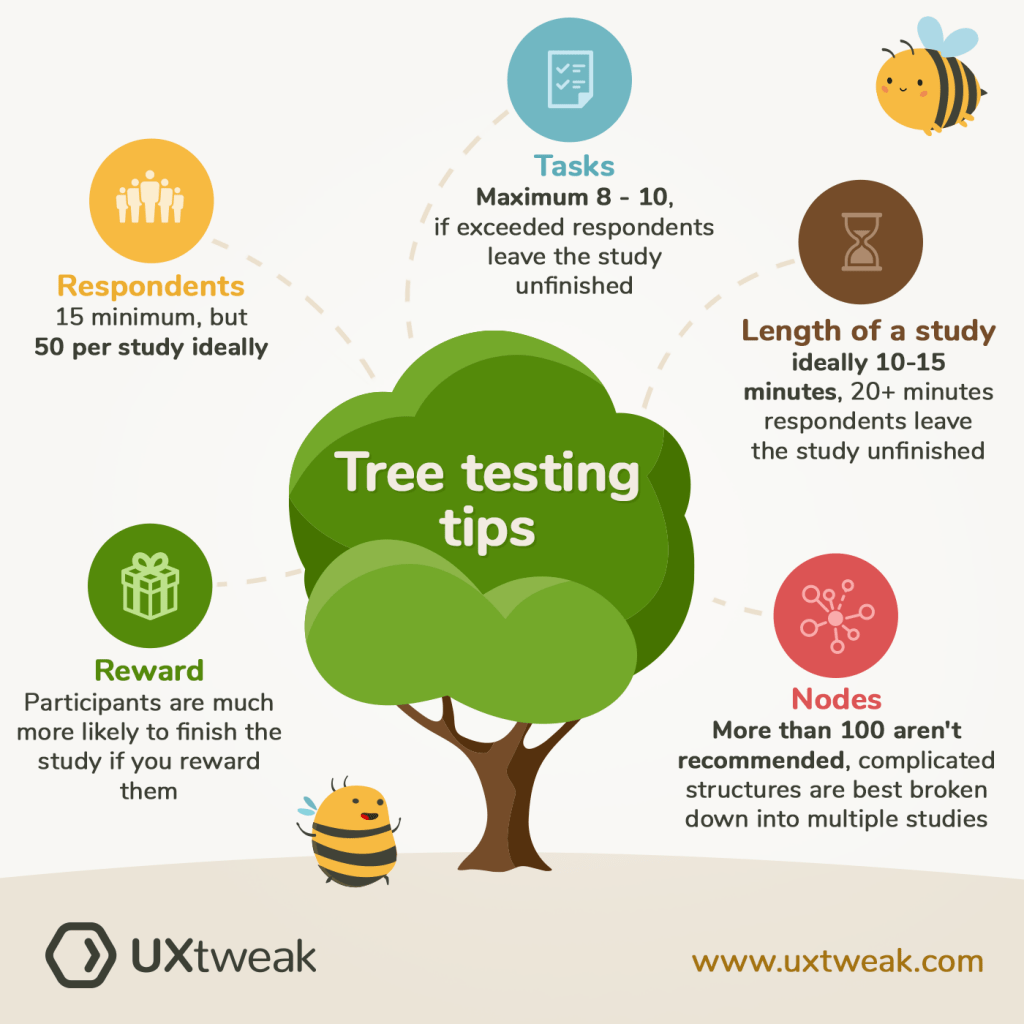 Tree Testing 101 Tree Testing Basics UXtweak