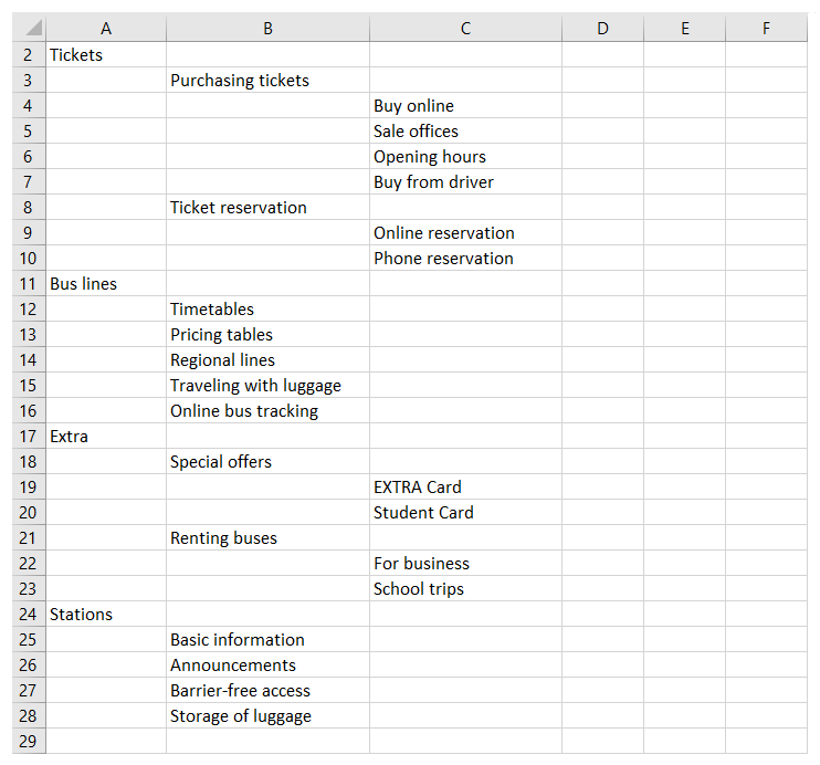 Tree structure created in spreadsheet editor