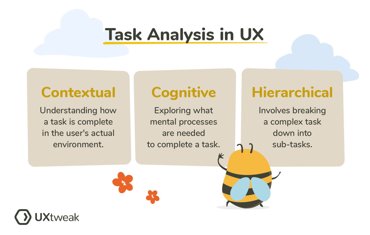 task analysis ux research