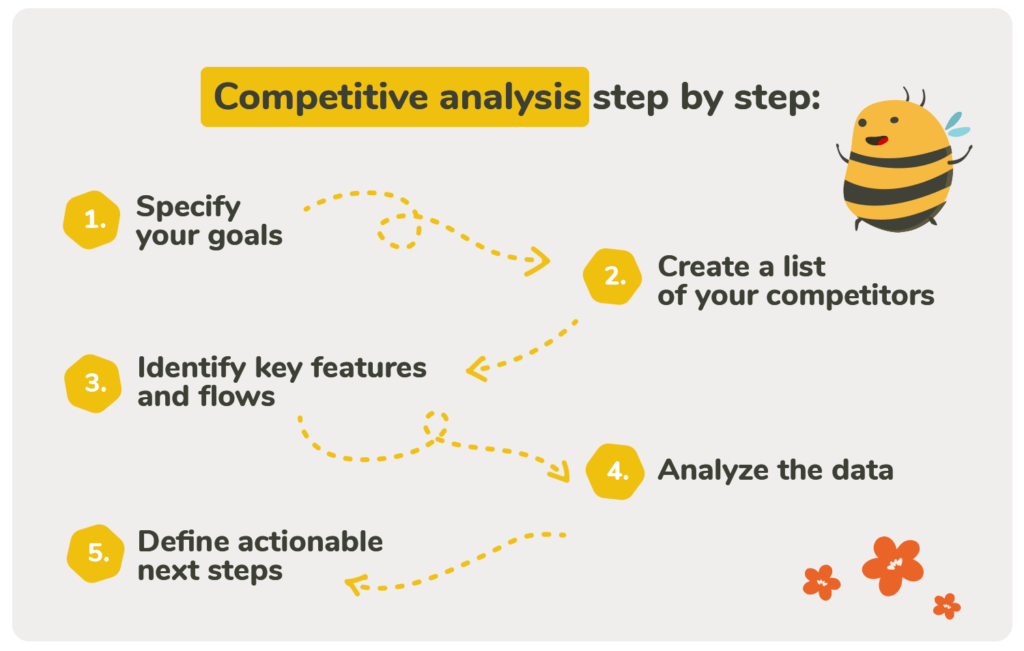 competitive analysis in ux research