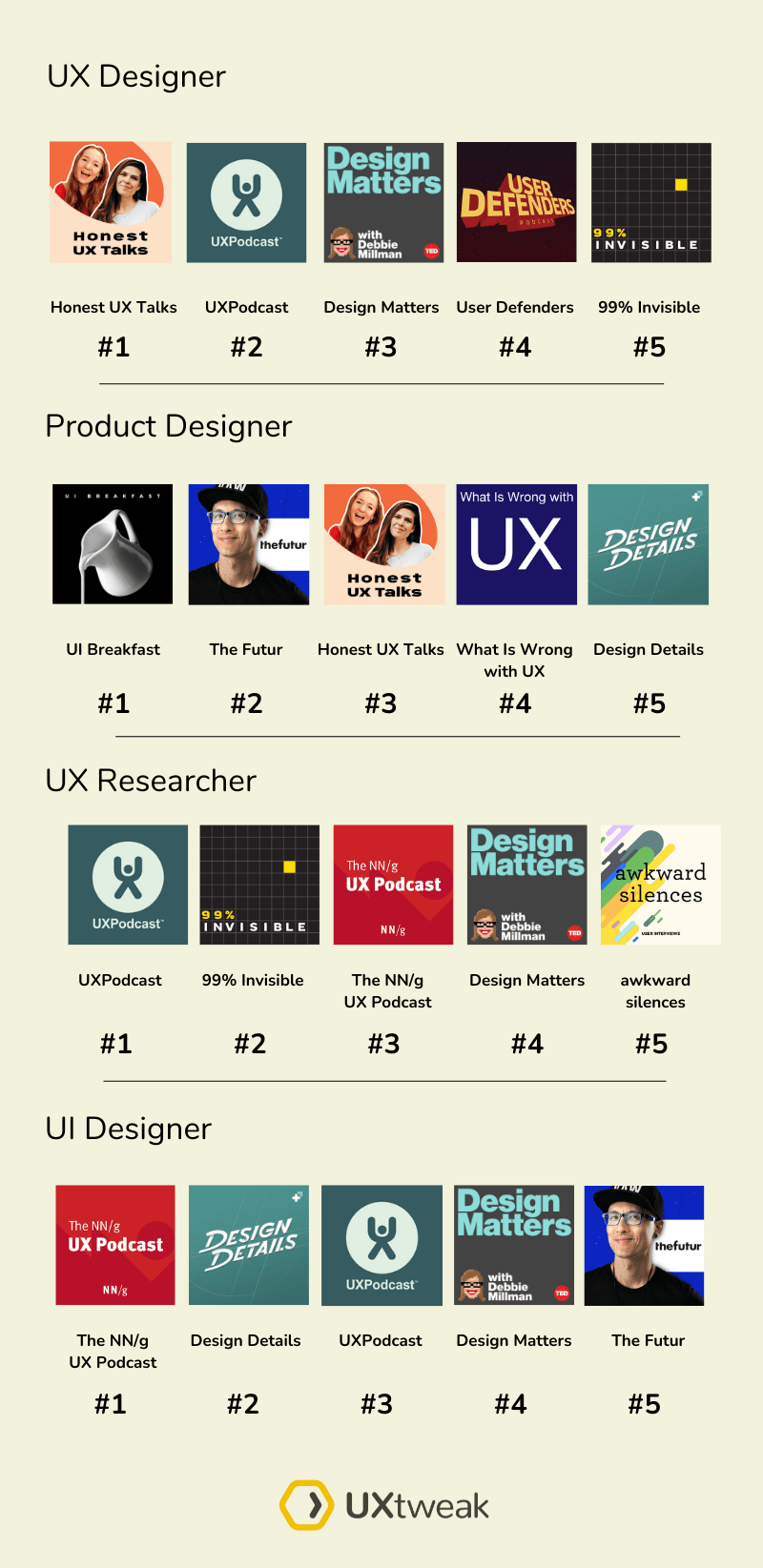 ux podcasts