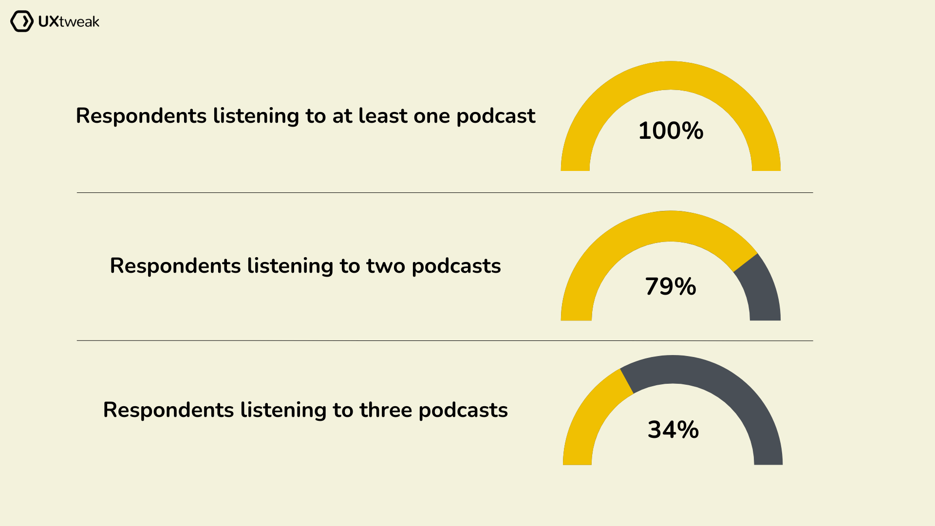 ux podcasts