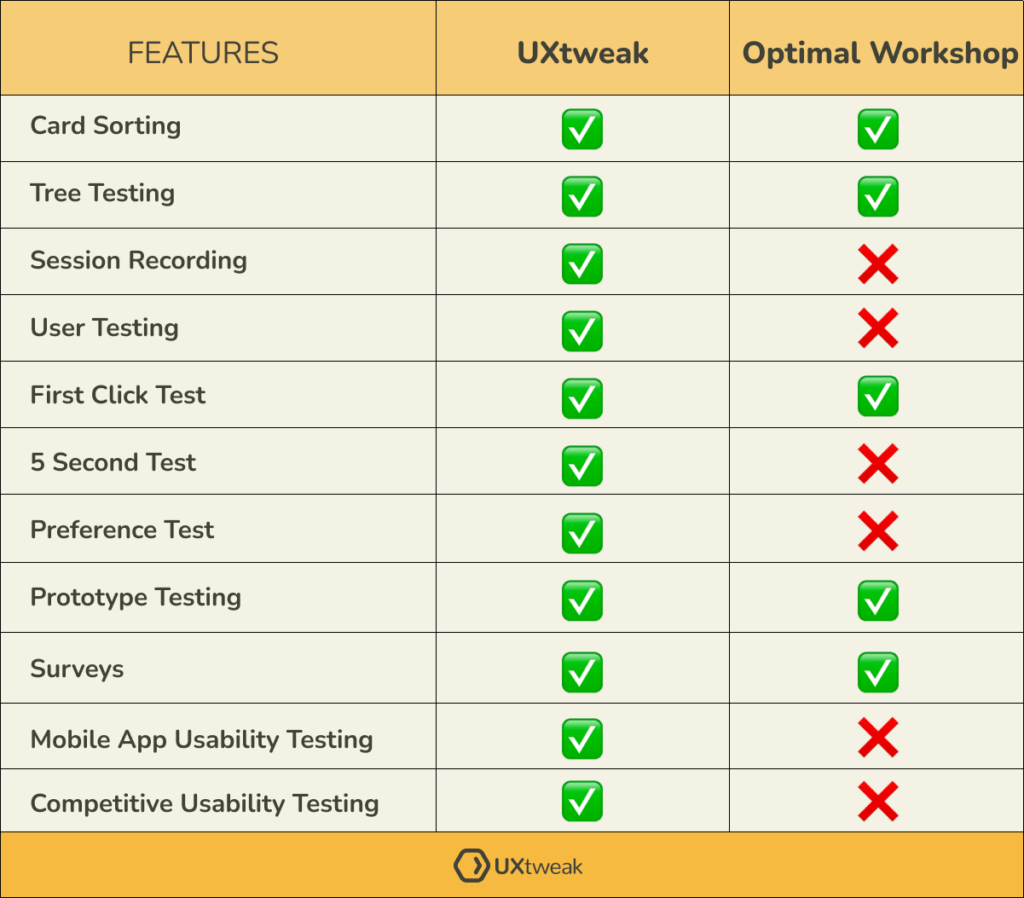 uxtweak vs optimal workshop