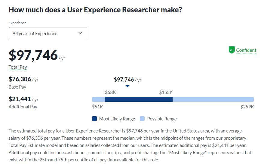 ux researcher salary