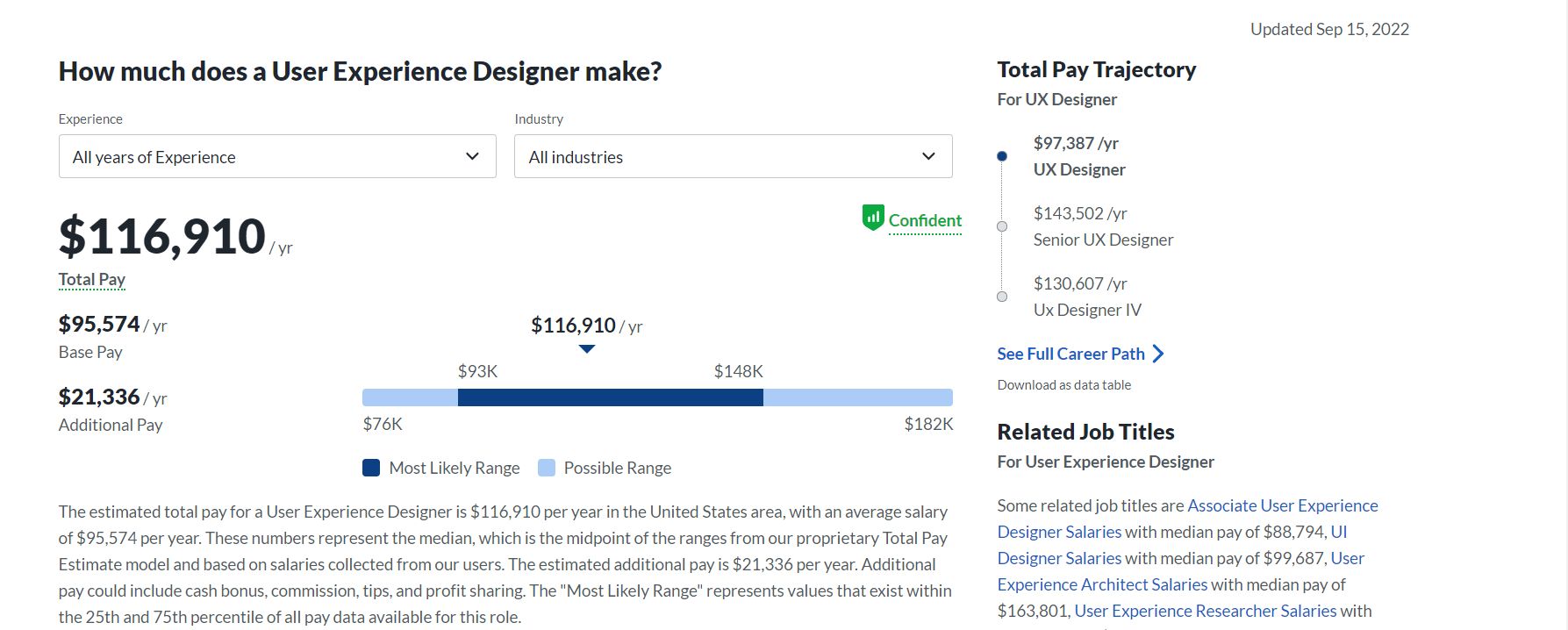 ux designer salary