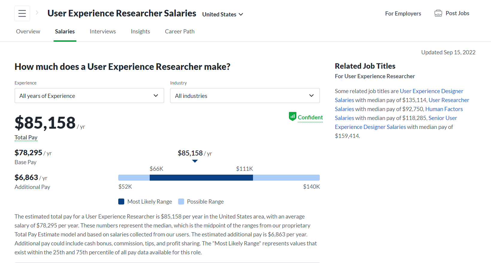 ux researcher salary 