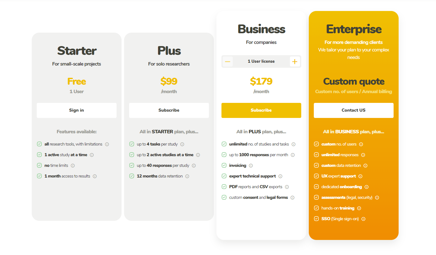 Chalkmark vs. First Click Testing | UXtweak