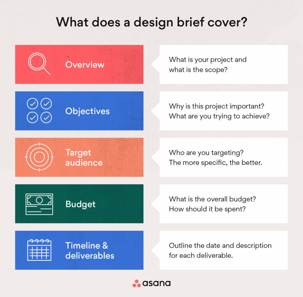 design brief example