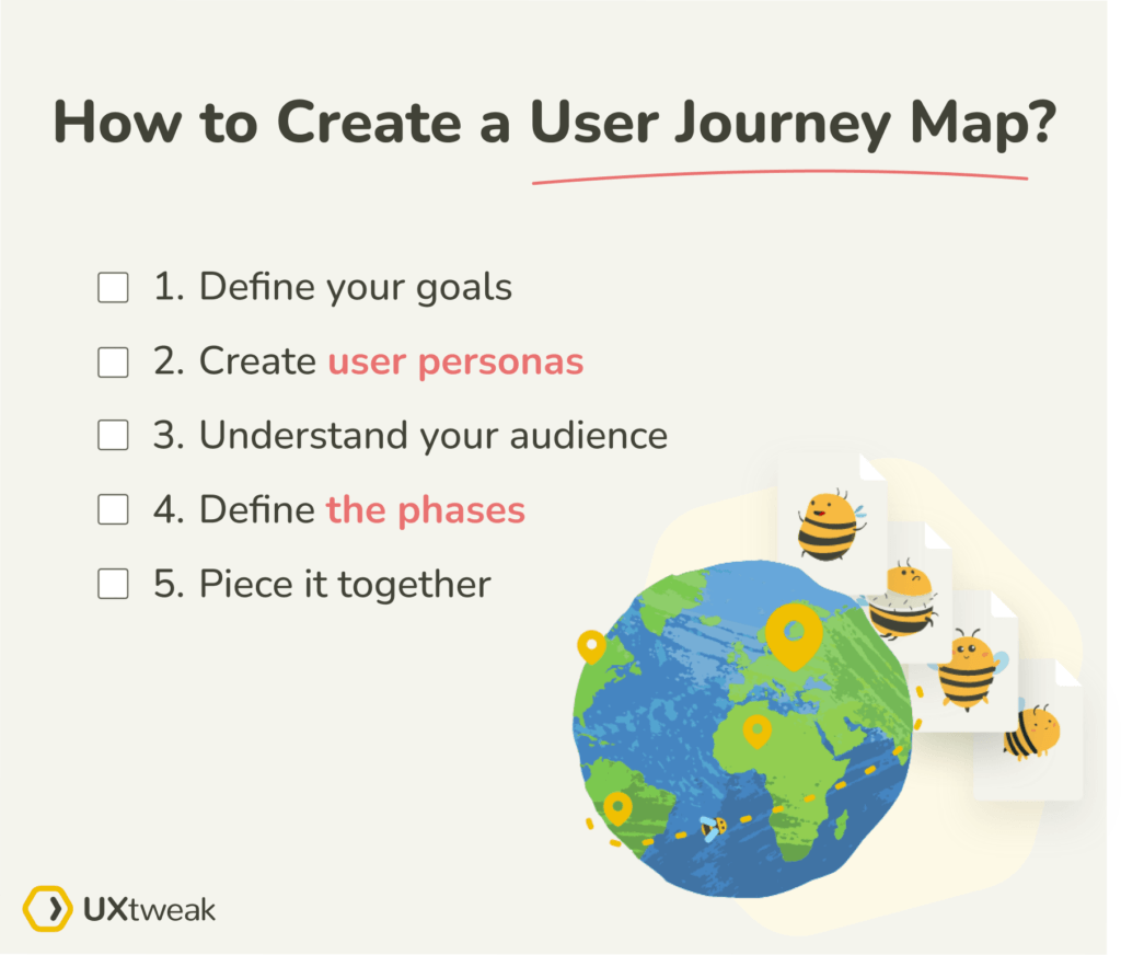 how to create a user journey map