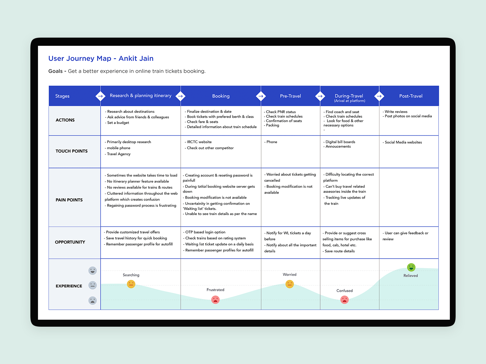 journey map not updating