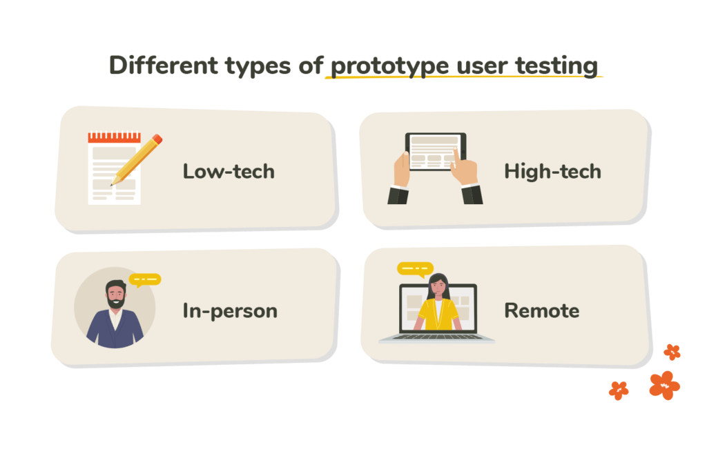 Prototype User Testing – Step-by-step Guide For 2023 | UXtweak