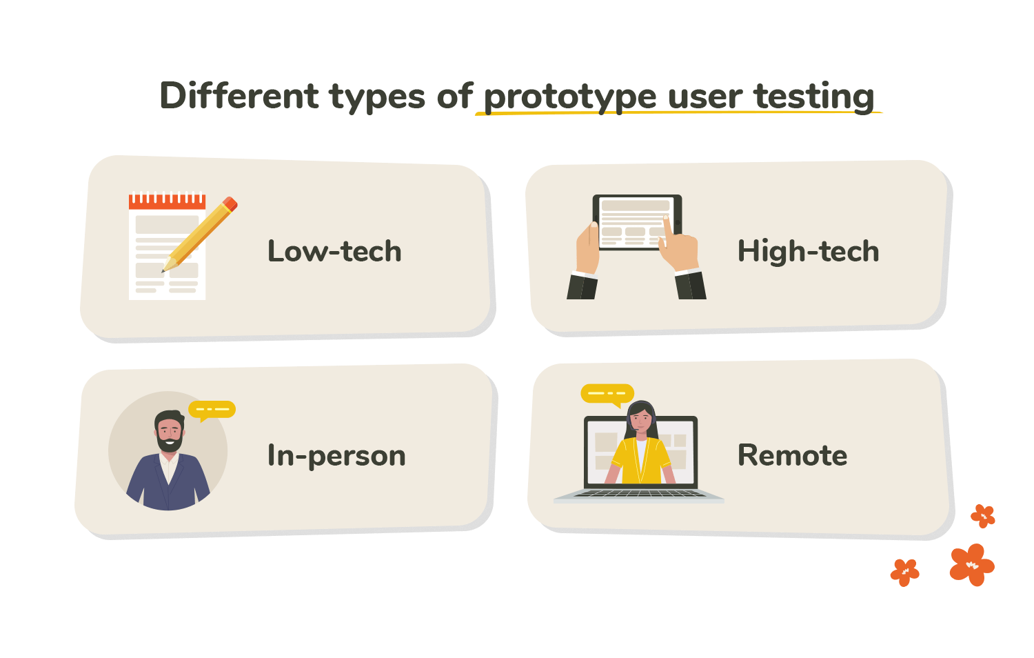 Types of prototype user testing