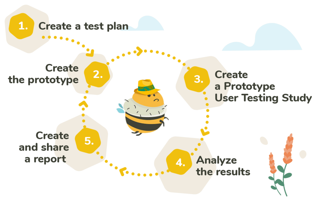 Prototype User Testing – Step-by-step Guide for 2023 | UXtweak