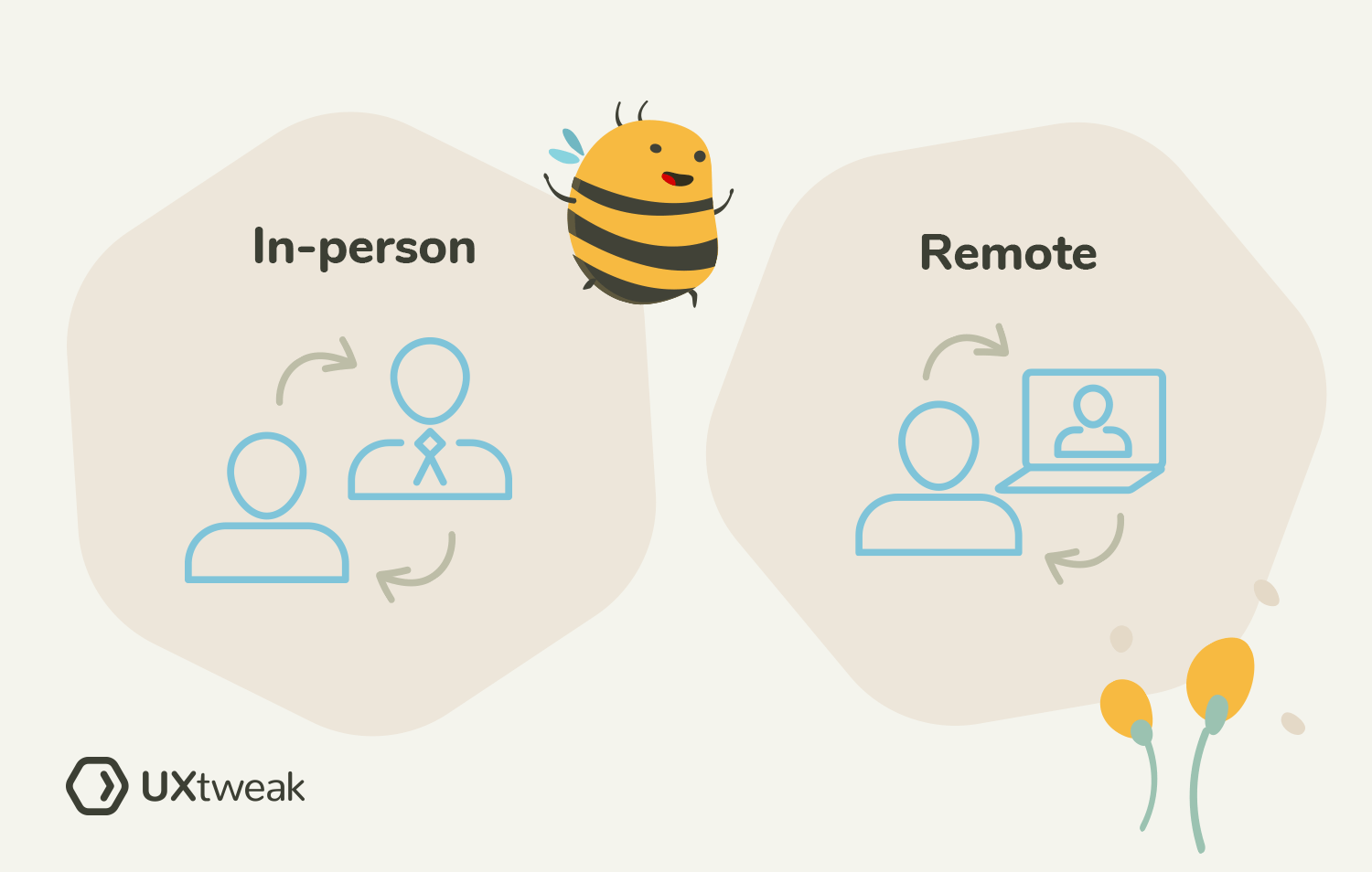 User research recruiting remote vs in-person