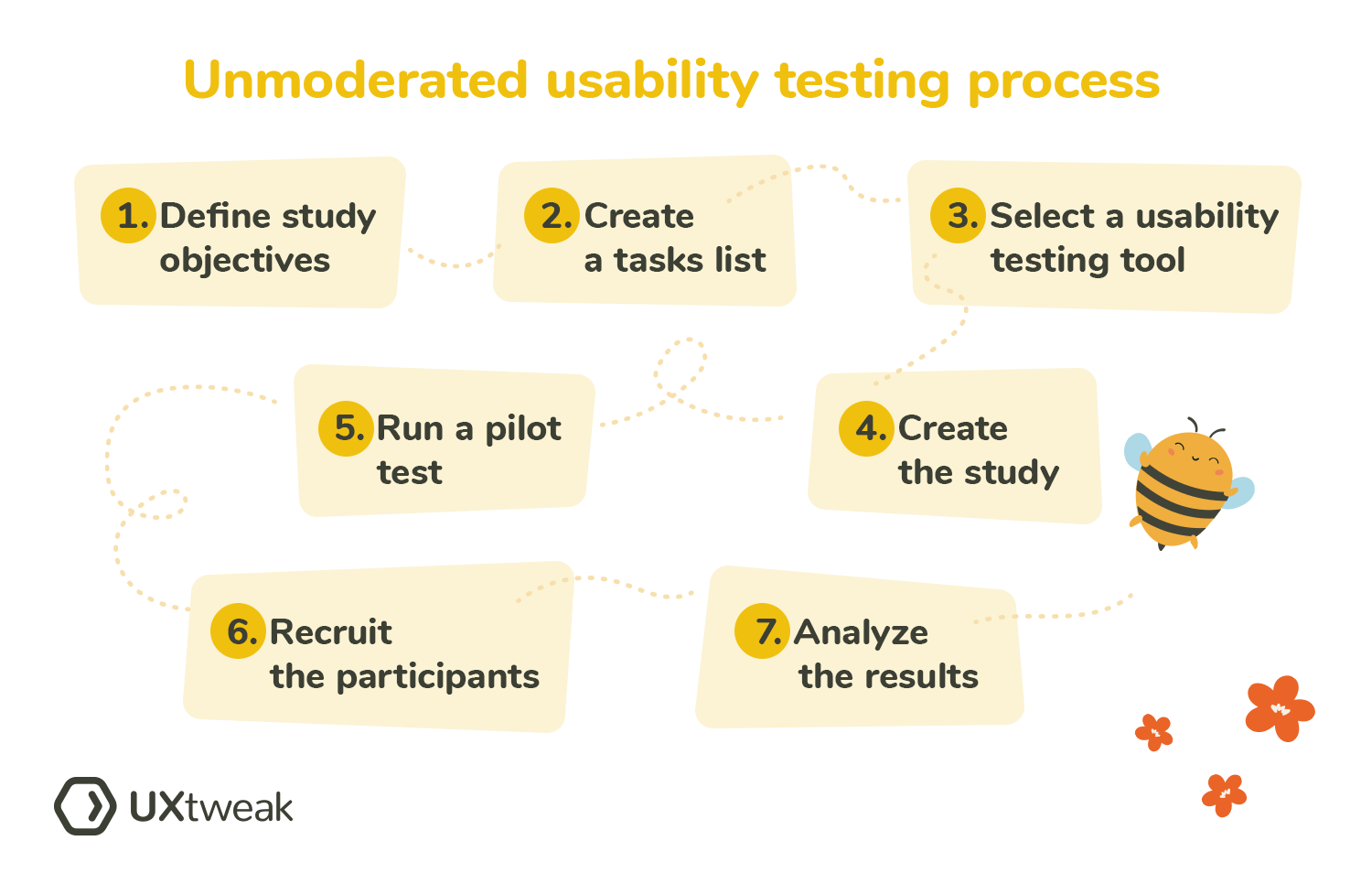 unmoderated usability testing