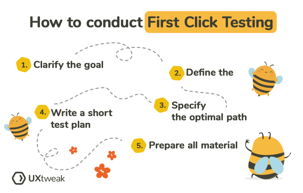 First Click Testing: Getting Design Right | UXtweak