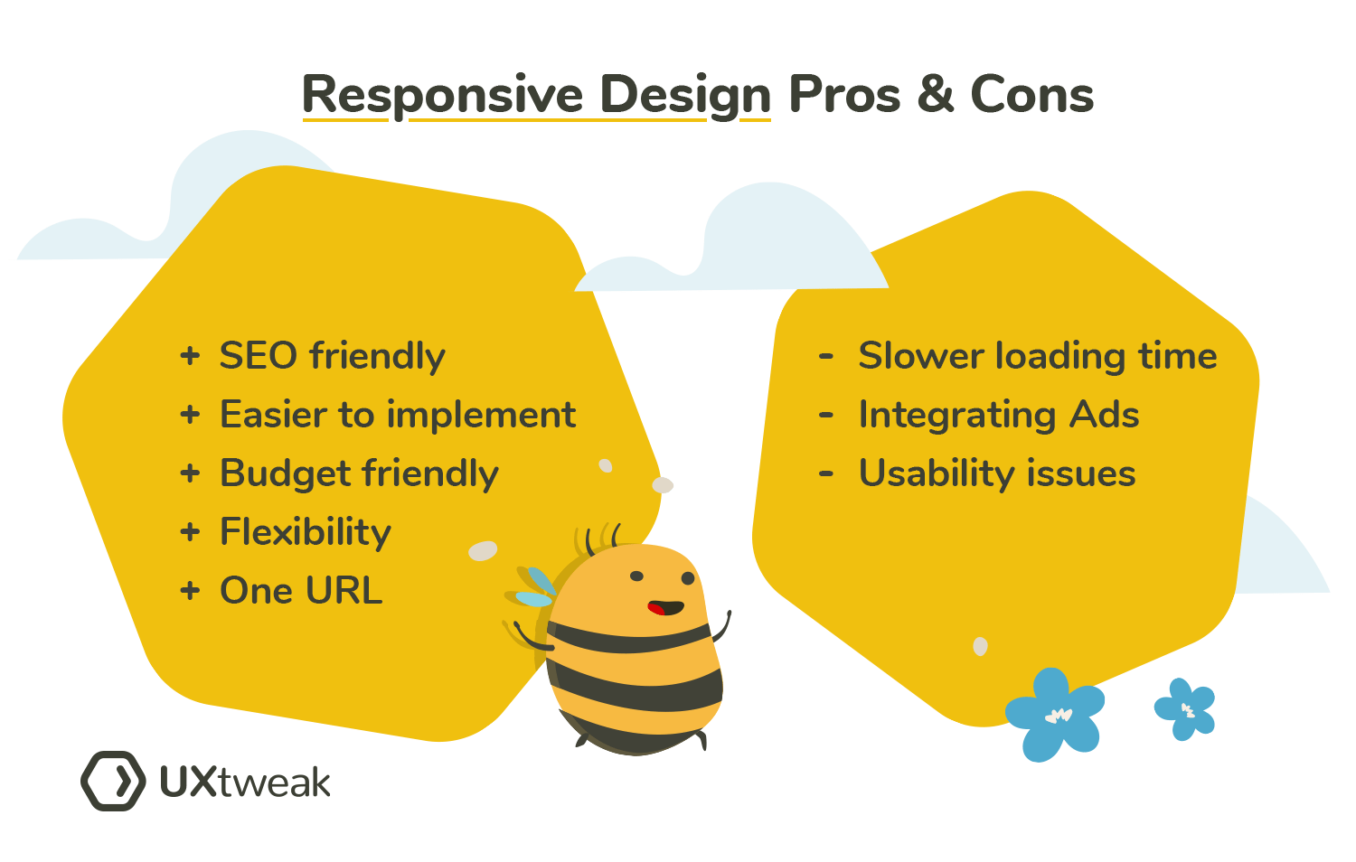 Responsive design pros and cons