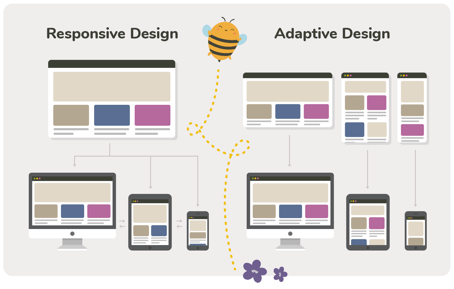 Responsive vs adaptive design