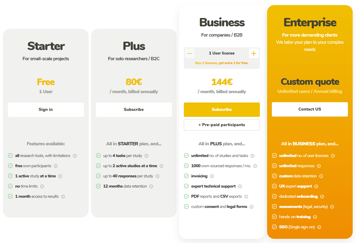 UXtweak vs Optimal Workshop pricing