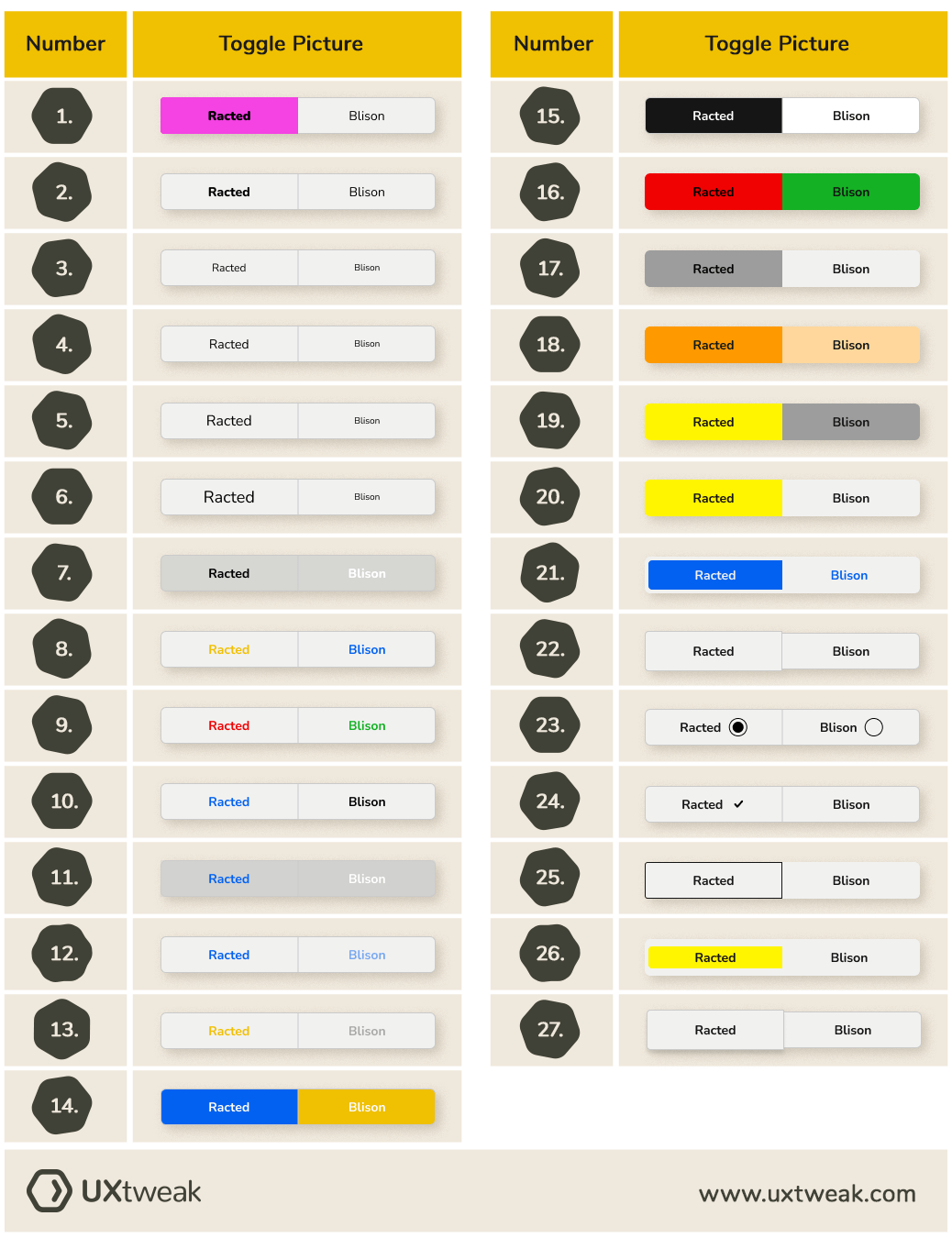 effective-toggle-button-design-research-overview-guidelines-uxtweak