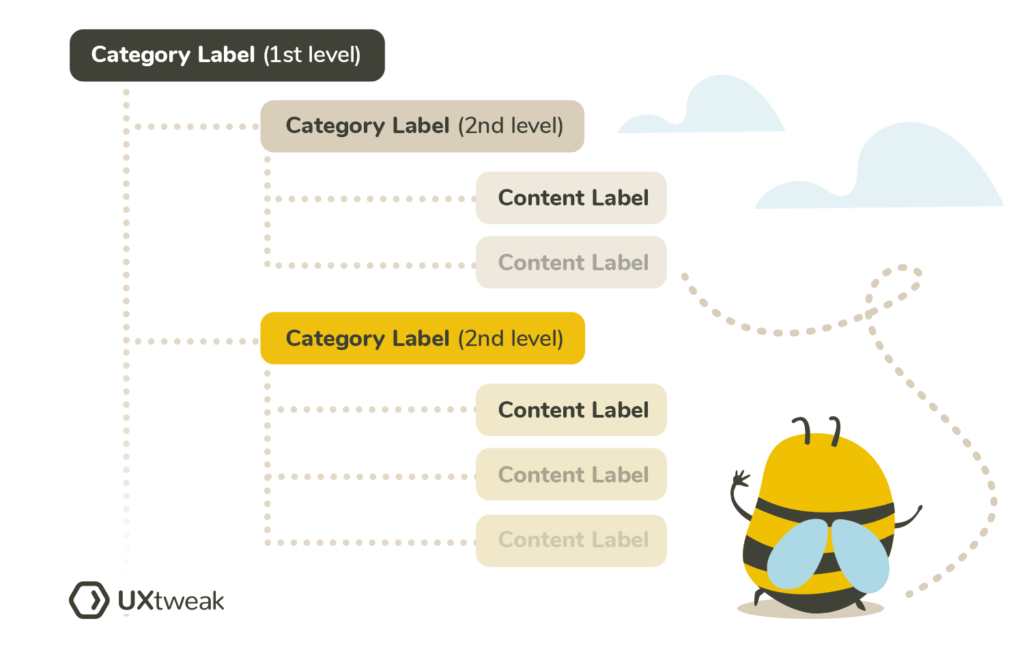 Tree Testing 101 – Tree Testing Basics | UXtweak