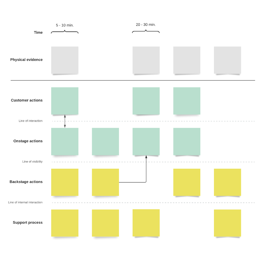 service blueprint template