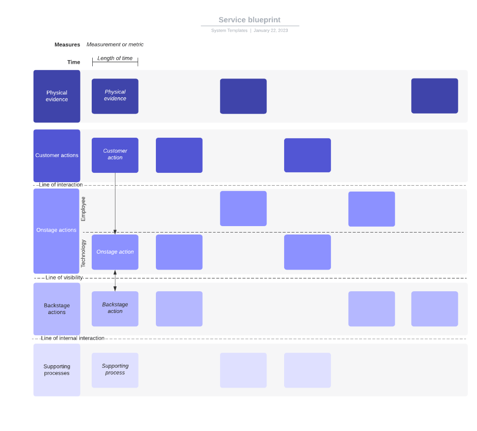 service blueprint template
