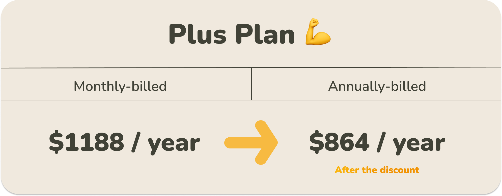 Plus UXtweak Plan