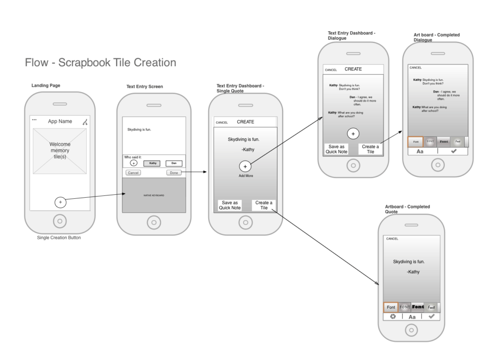 Creating a User Flow Map for Better UX | UXtweak