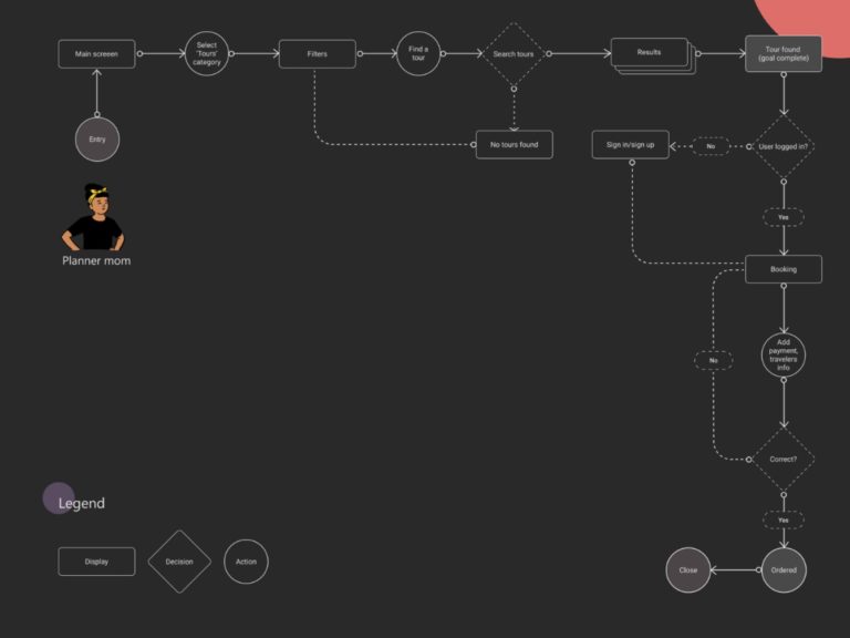 Creating a User Flow Map for Better UX | UXtweak