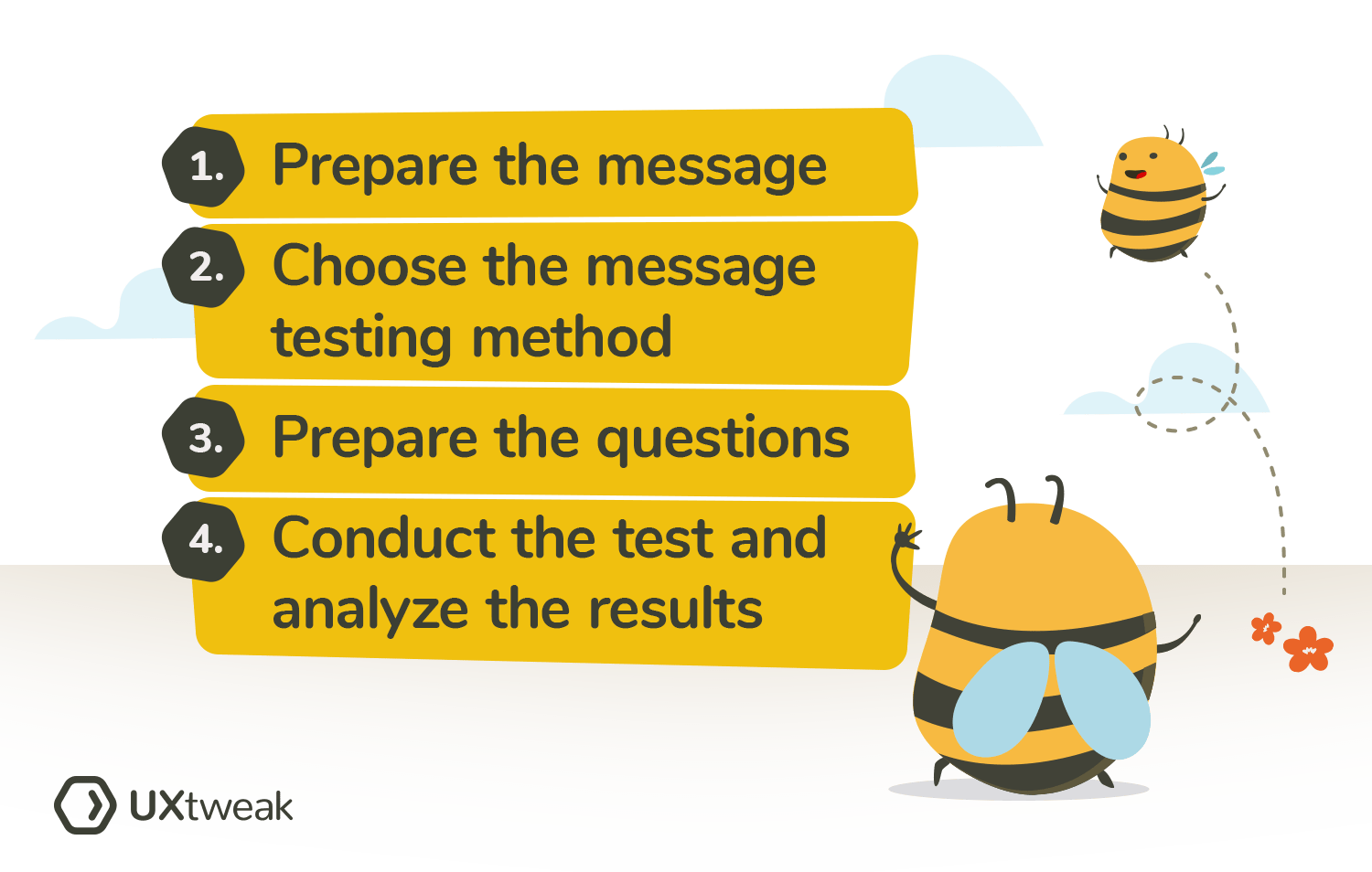 how to do message testing