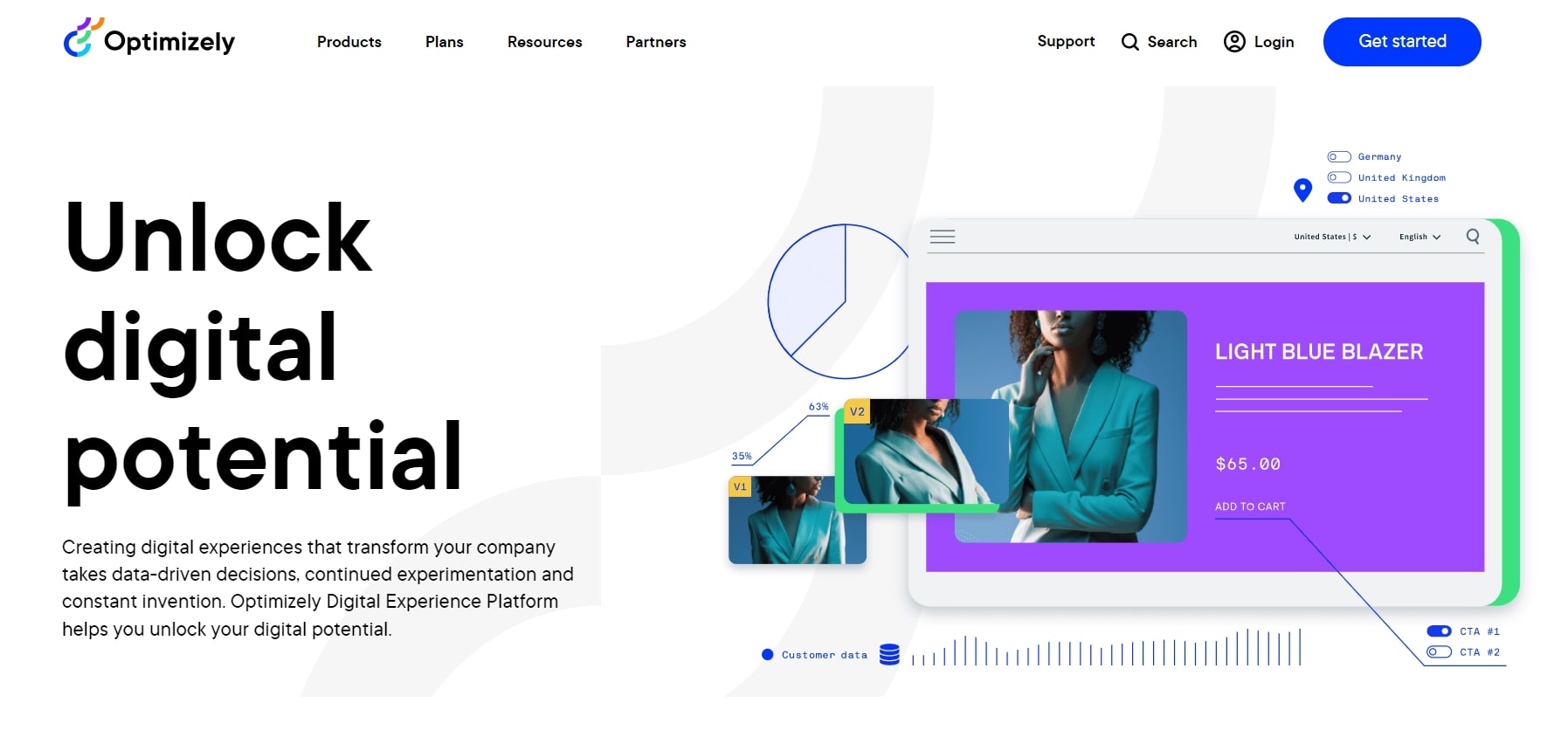 ux analytics toolos, optimizely