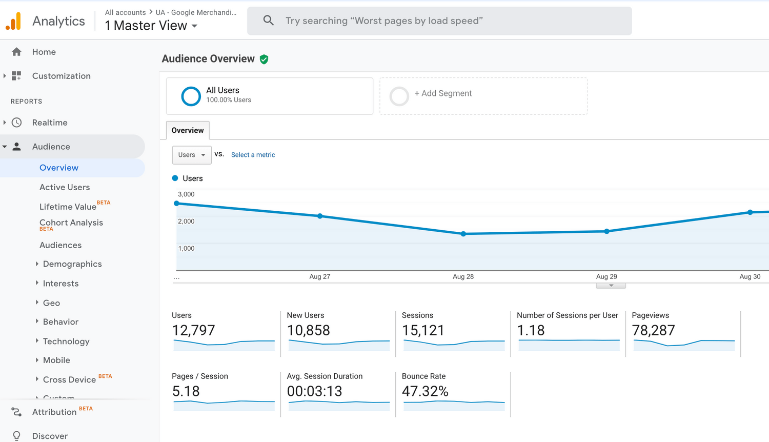 mobile app analytics tools
