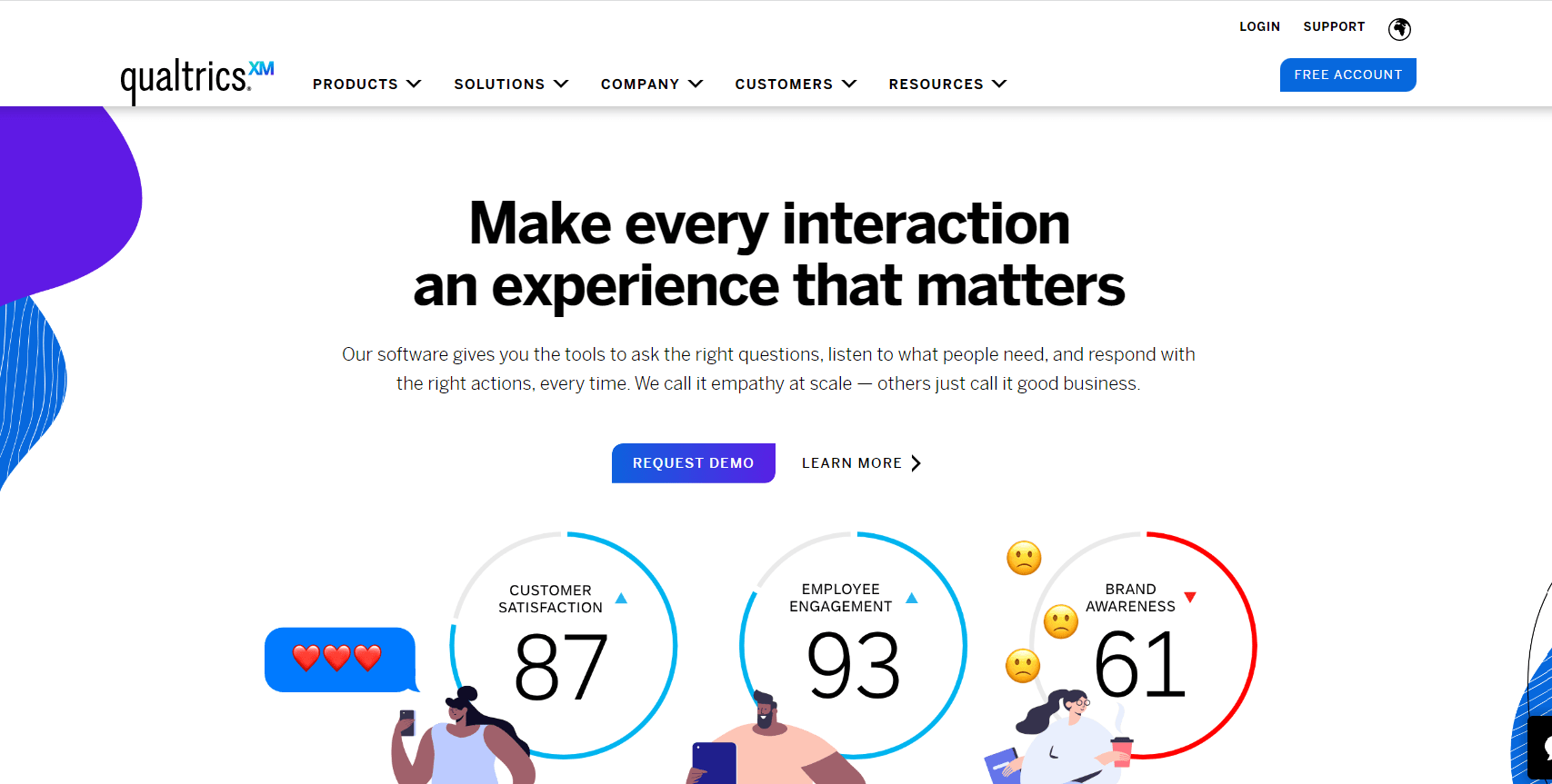 Customer insights platforms qualtrics