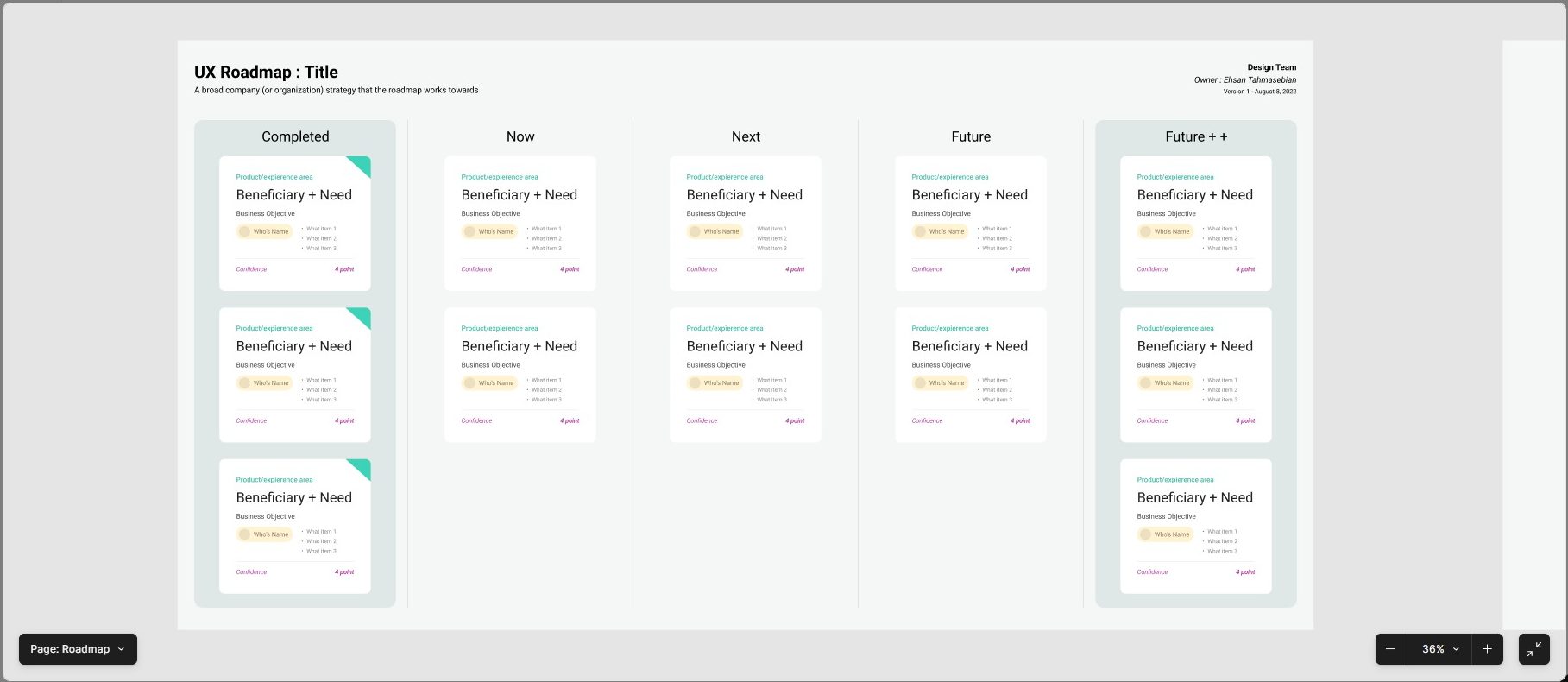 ux roadmap template