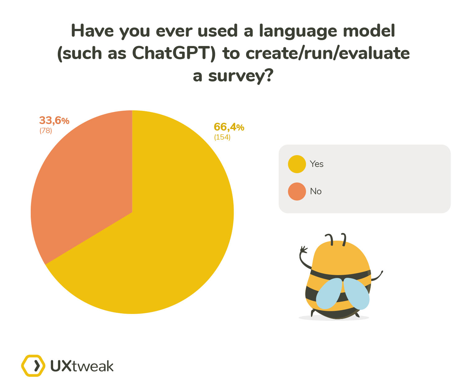 Usage of GPT-like language models