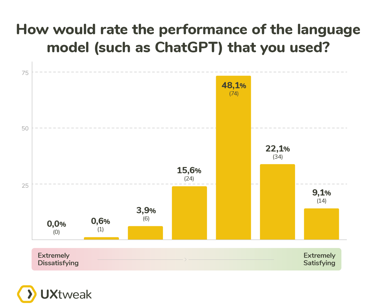 Language model users 3