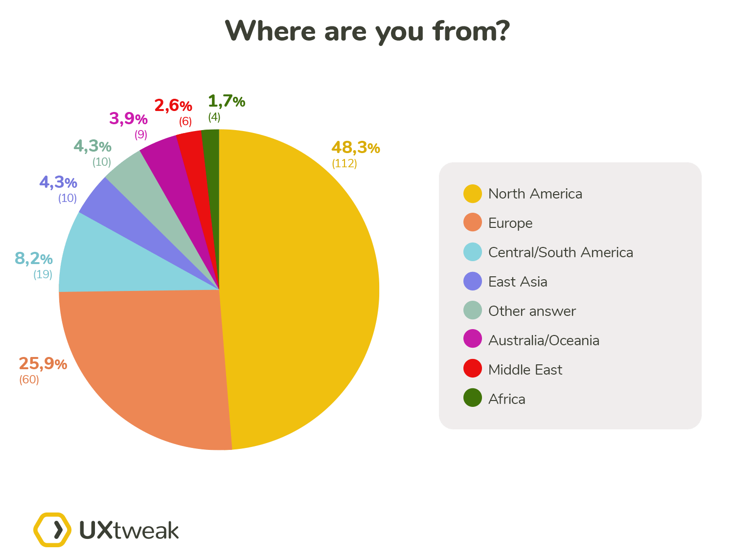 global representation