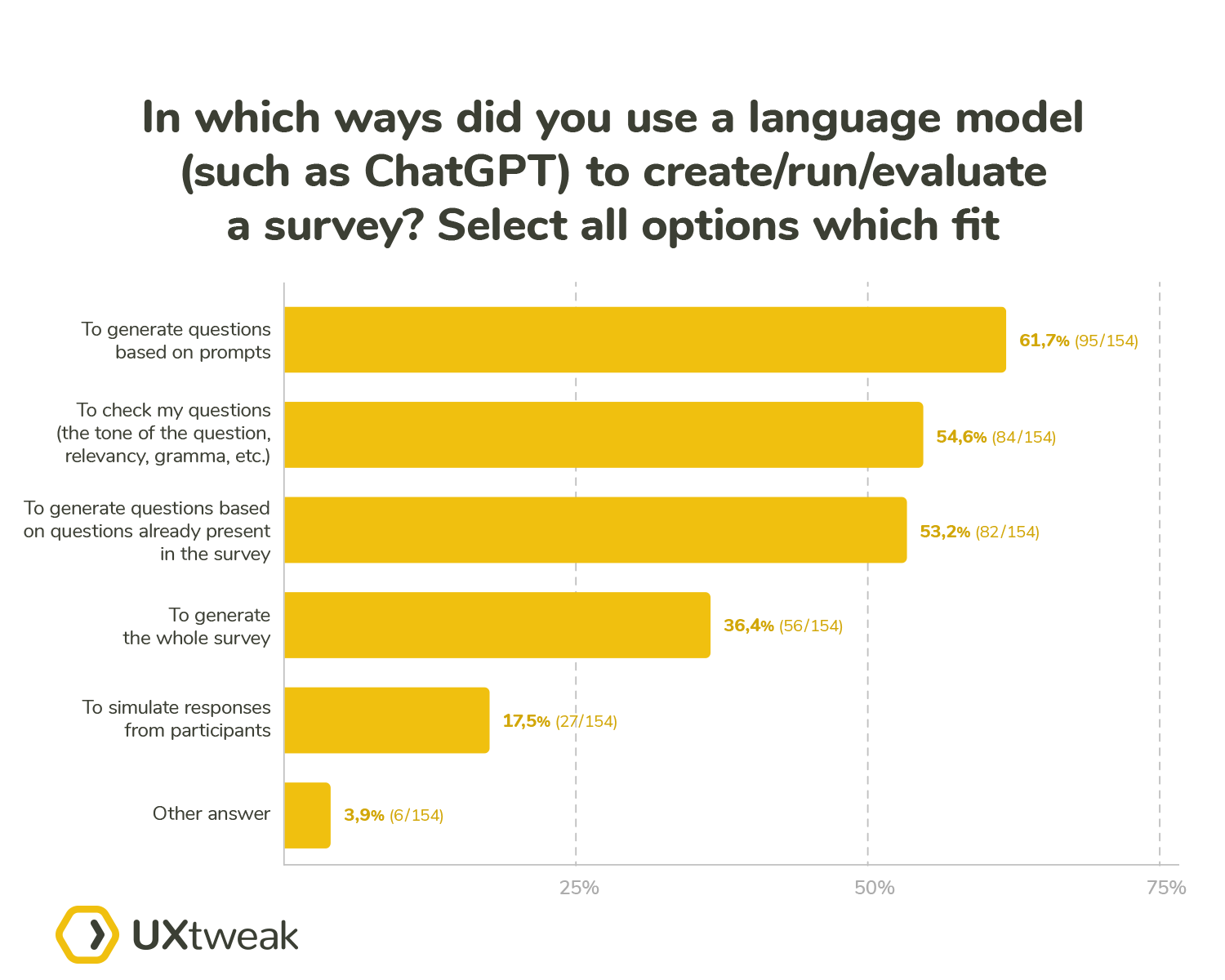 Usage of GPT-like language models 2