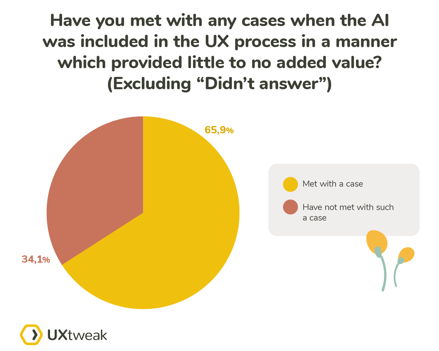 When is AI just a buzzword