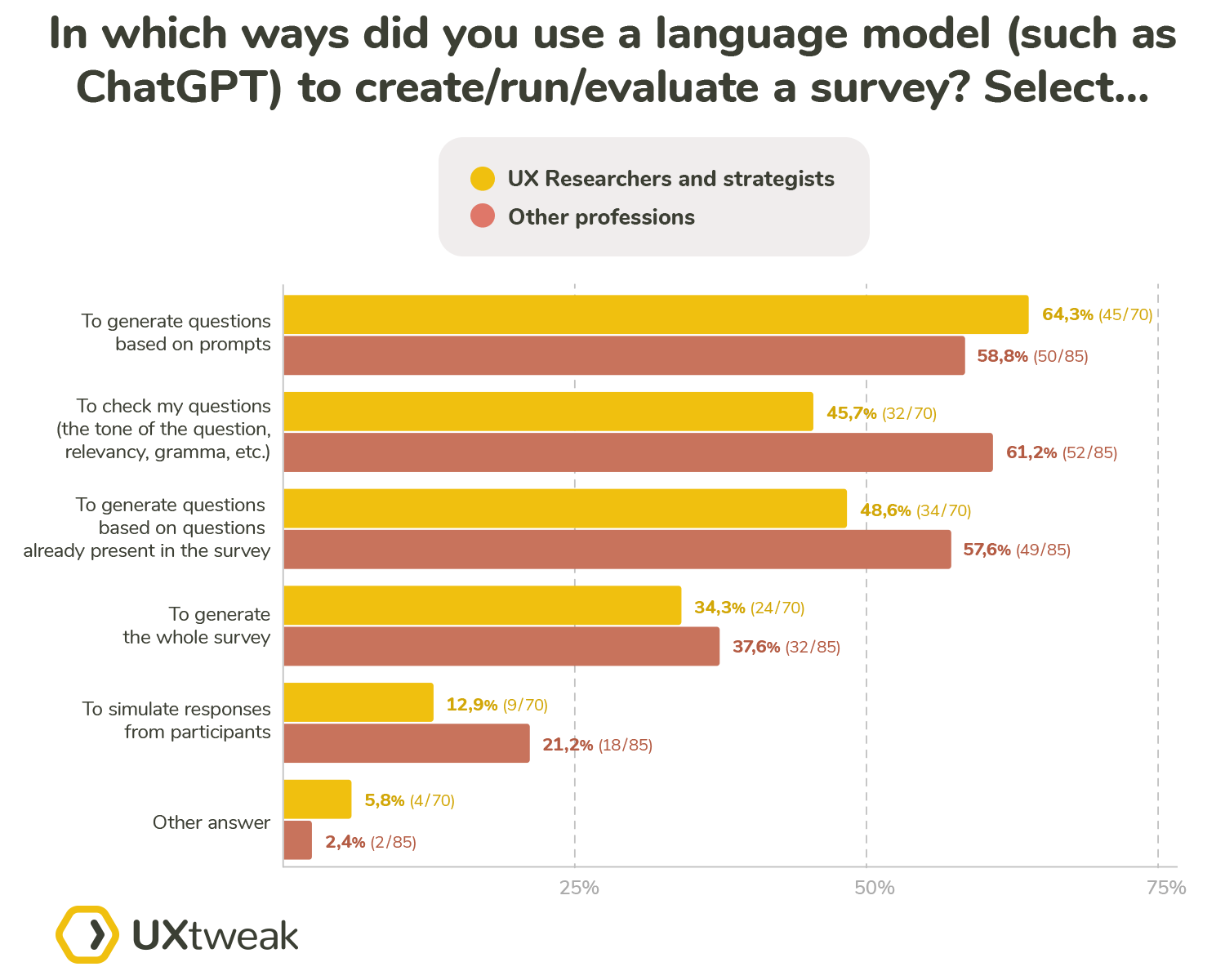 Language model users 2