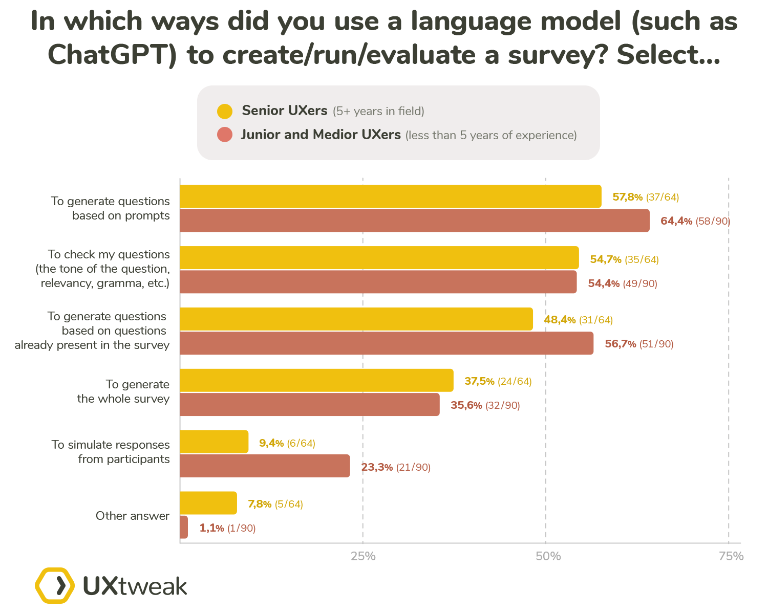 Language model users