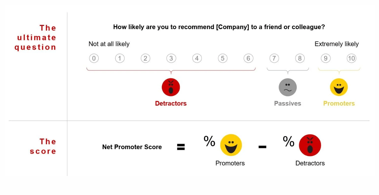 net promoter score, nps feedback