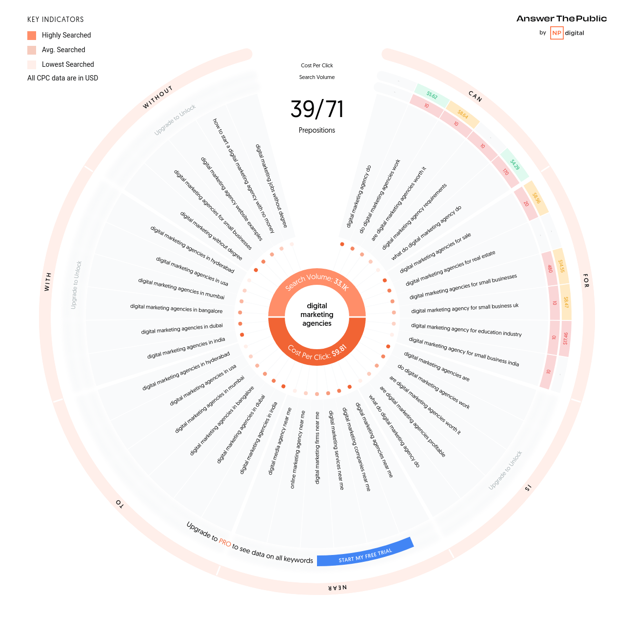 Market research tools