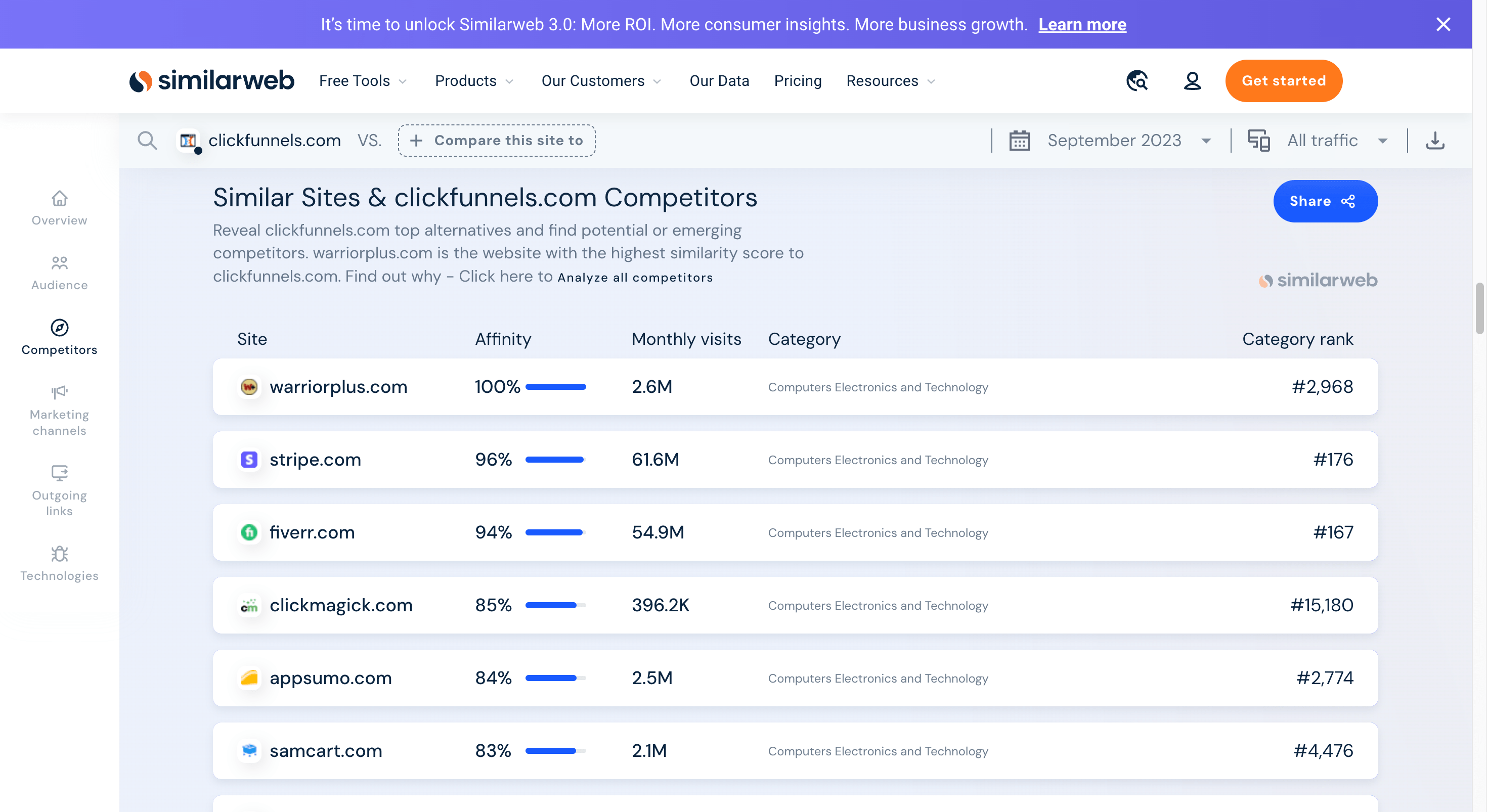 Market research tools
