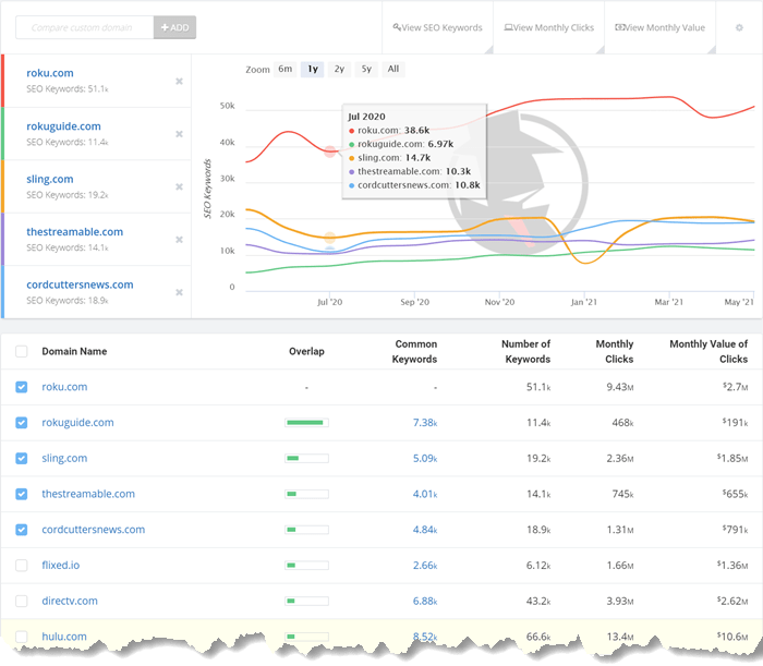 Market research tools