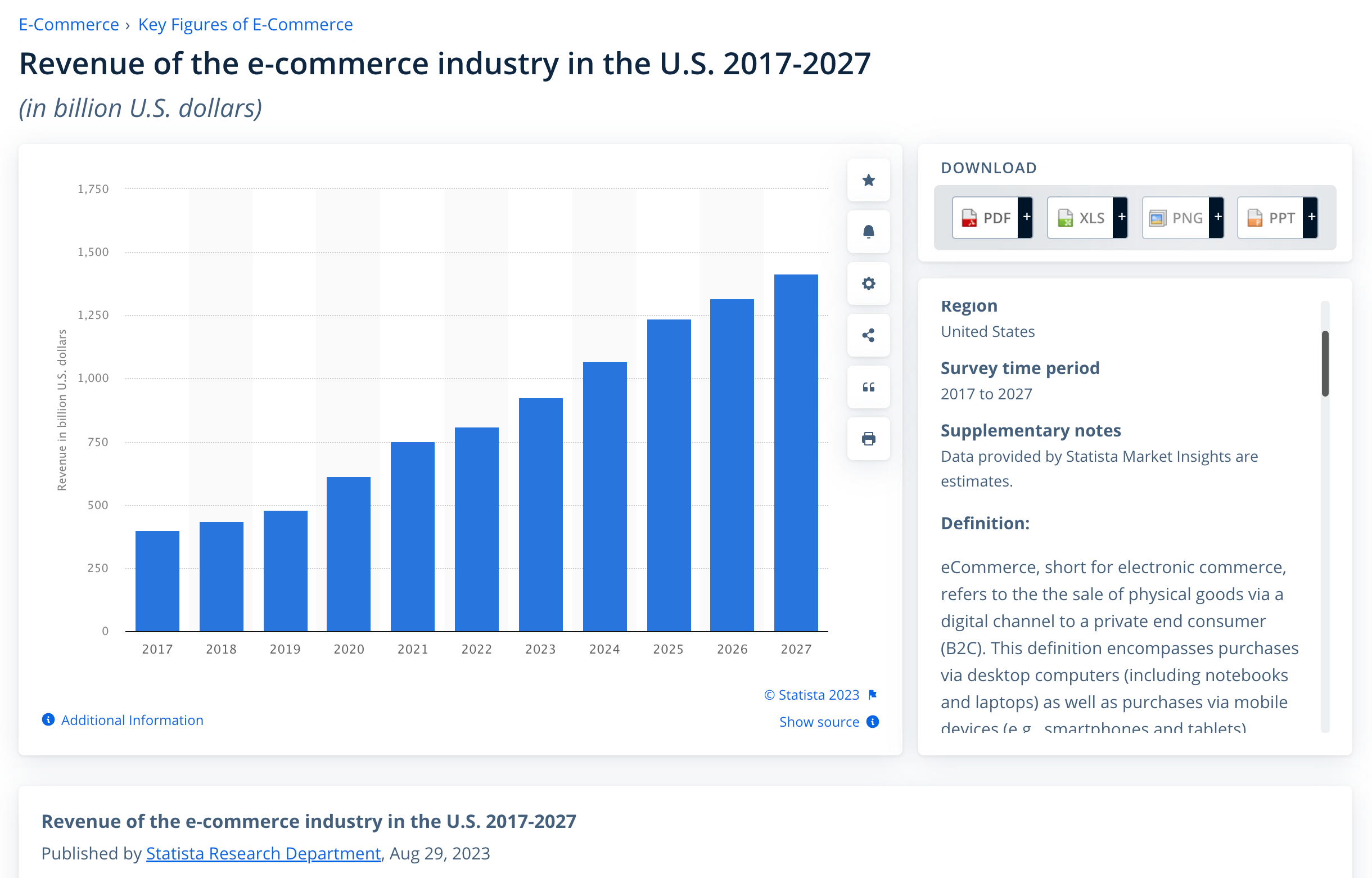 Market research tools