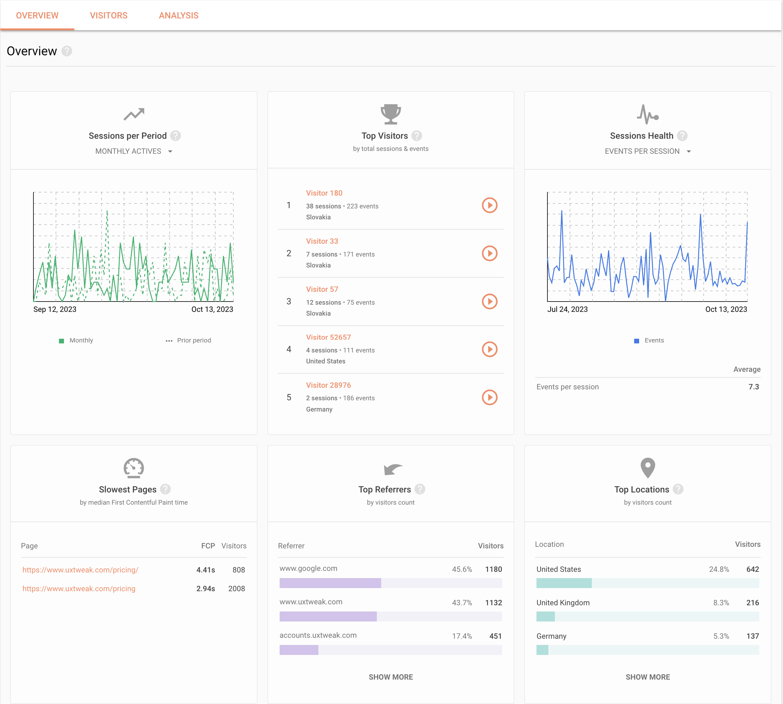 Market research tools