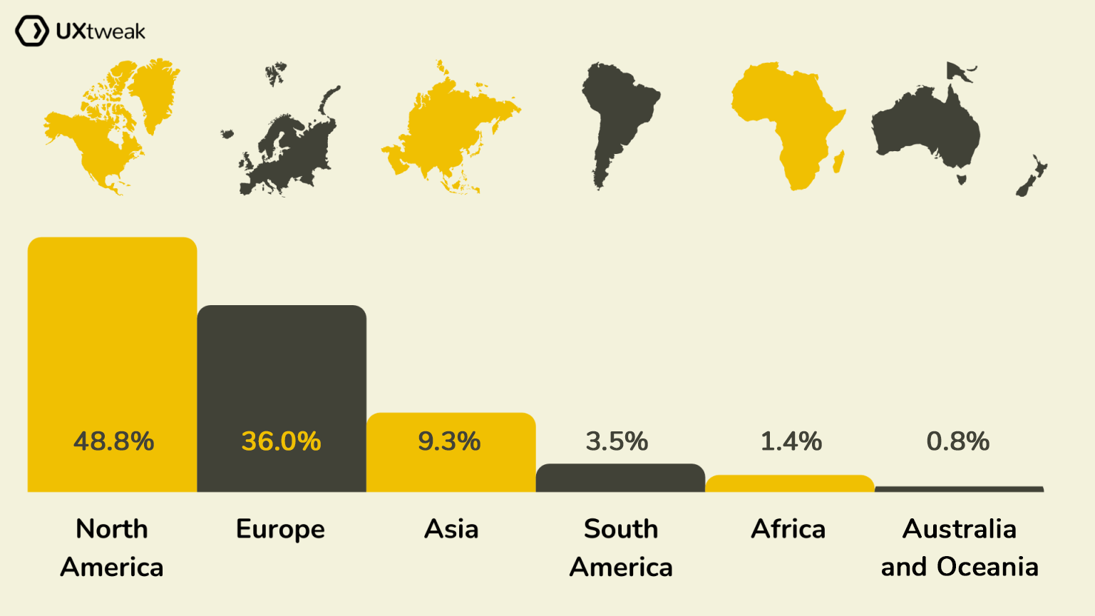 Where-do-our-respondents-come-from