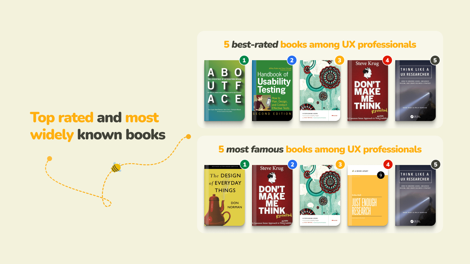 Top rated and most widely known books